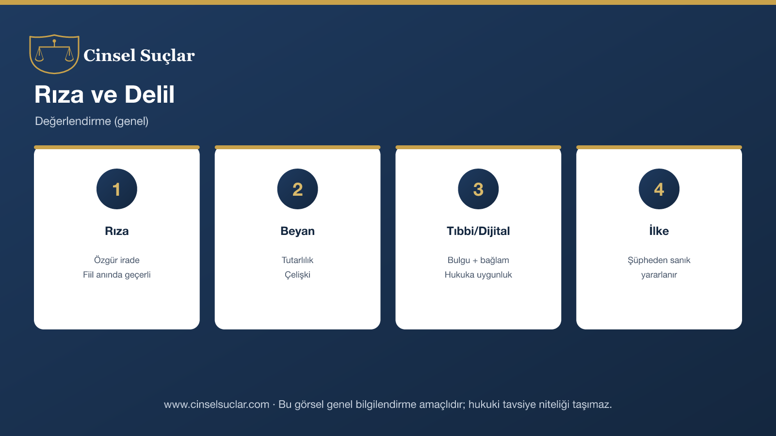 Rıza ve delil: özgür irade, beyan tutarlılığı, tıbbi/dijital delil, şüpheden sanık yararlanır