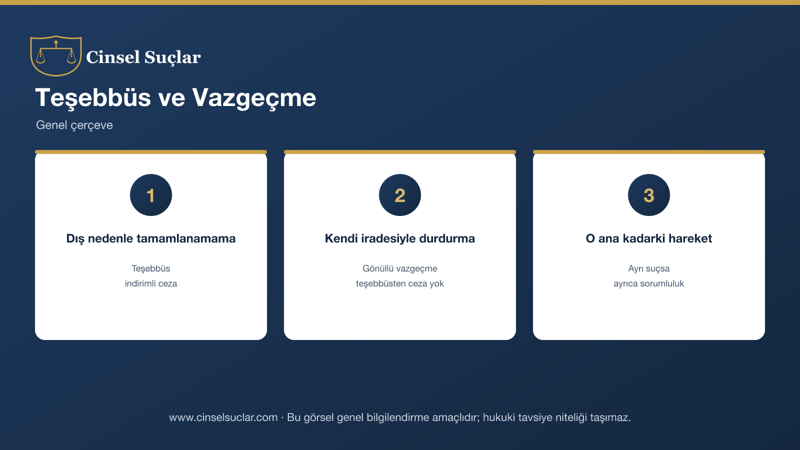 Teşebbüs ve gönüllü vazgeçme infografik