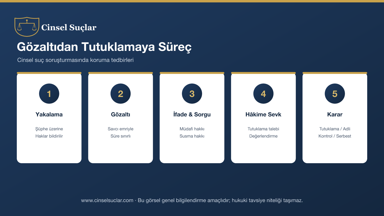 Gözaltıdan tutuklamaya süreç: yakalama, gözaltı, ifade, hâkime sevk, tutuklama veya adli kontrol