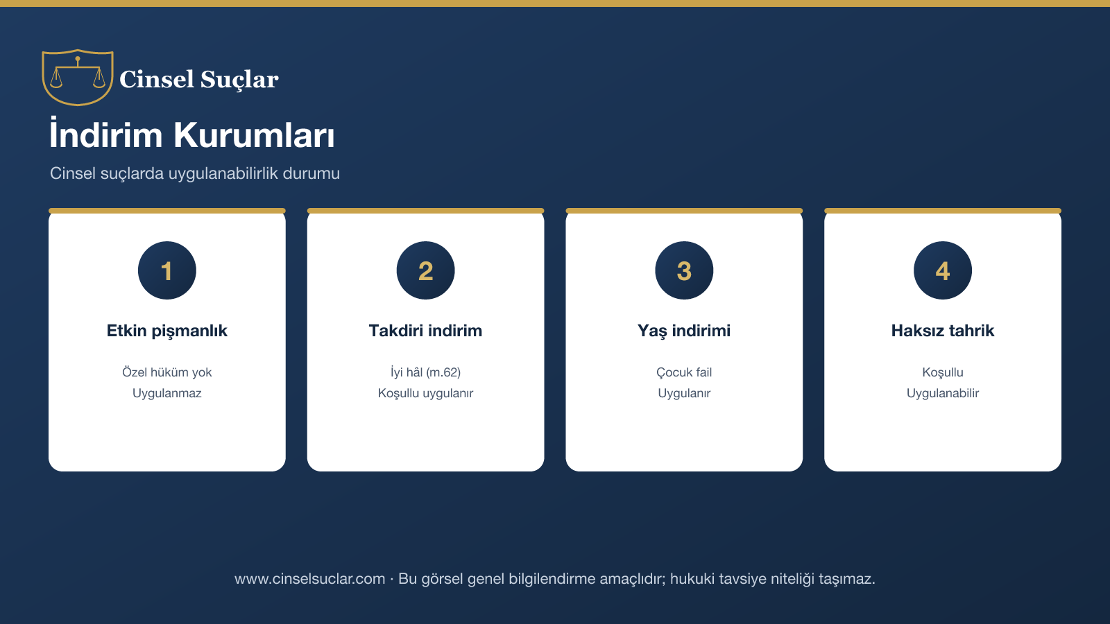 Cinsel suçlarda indirim kurumları infografik