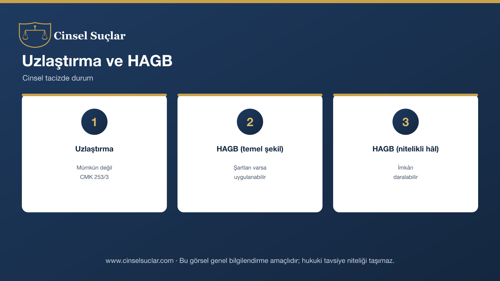 Cinsel tacizde uzlaştırma ve HAGB infografik