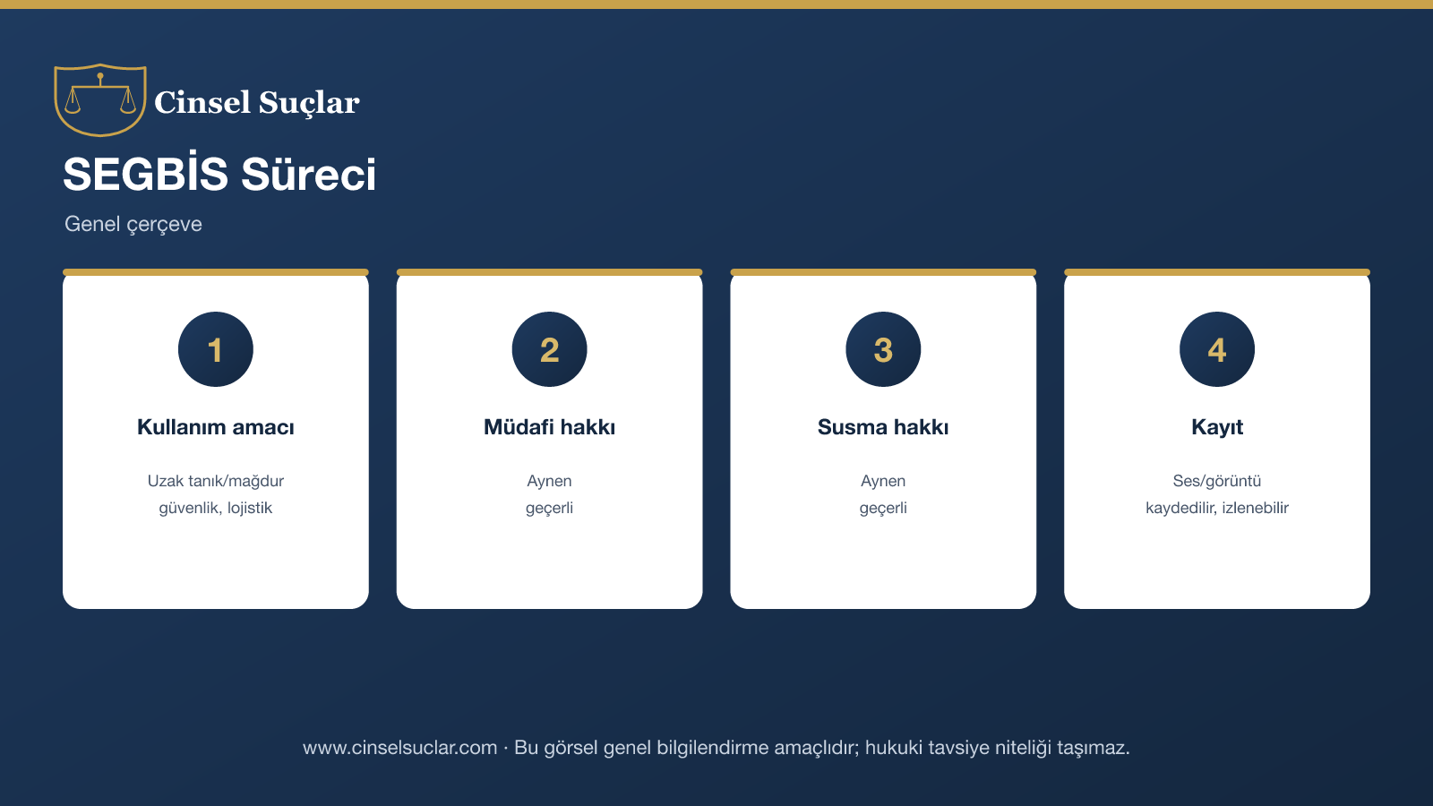 SEGBİS ile ifade/duruşma infografik
