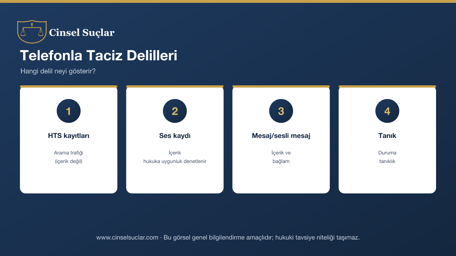 Telefonla taciz iddiasında deliller infografik