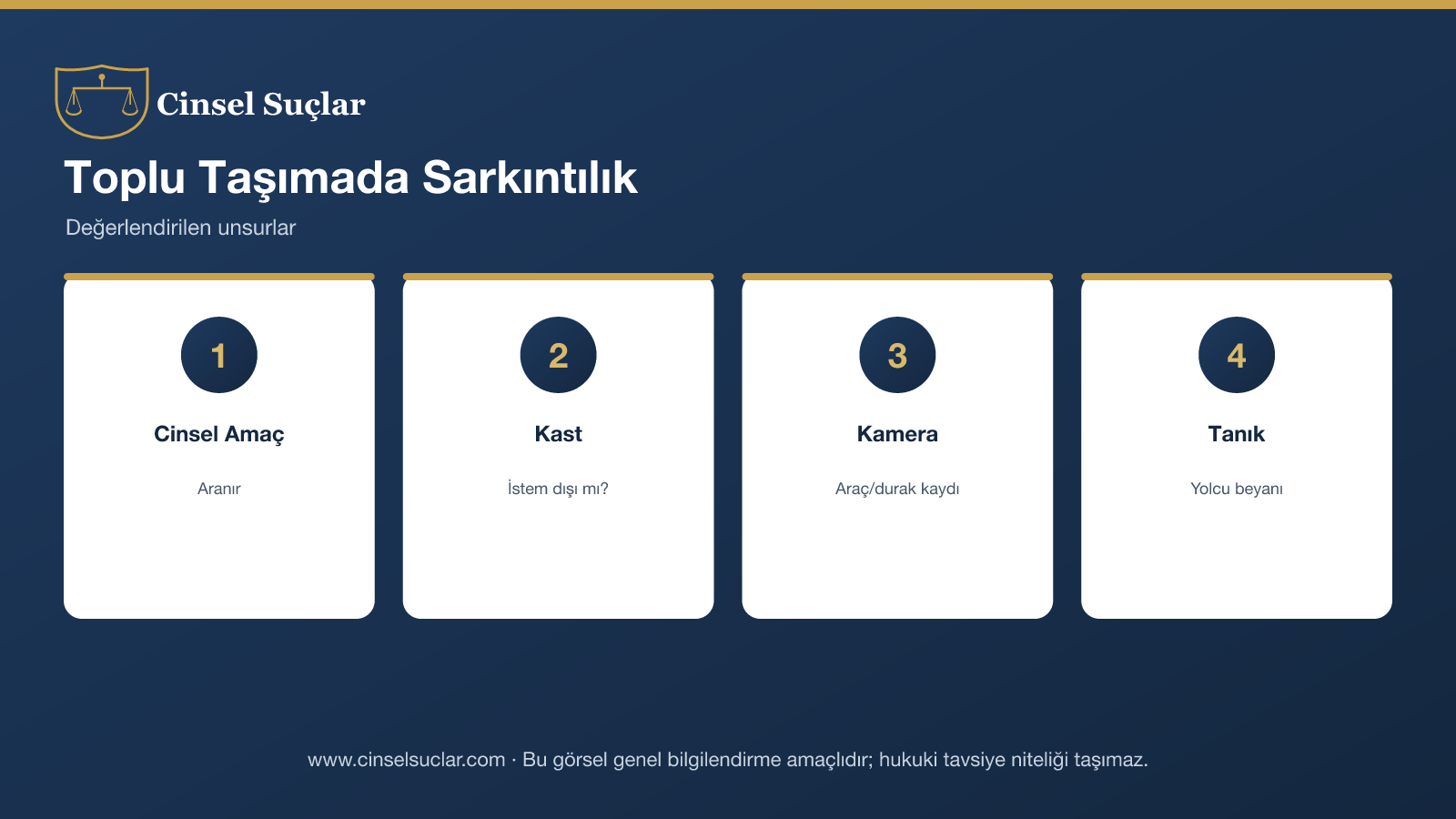 Toplu taşımada sarkıntılık: cinsel amaç, kast, kamera, tanık