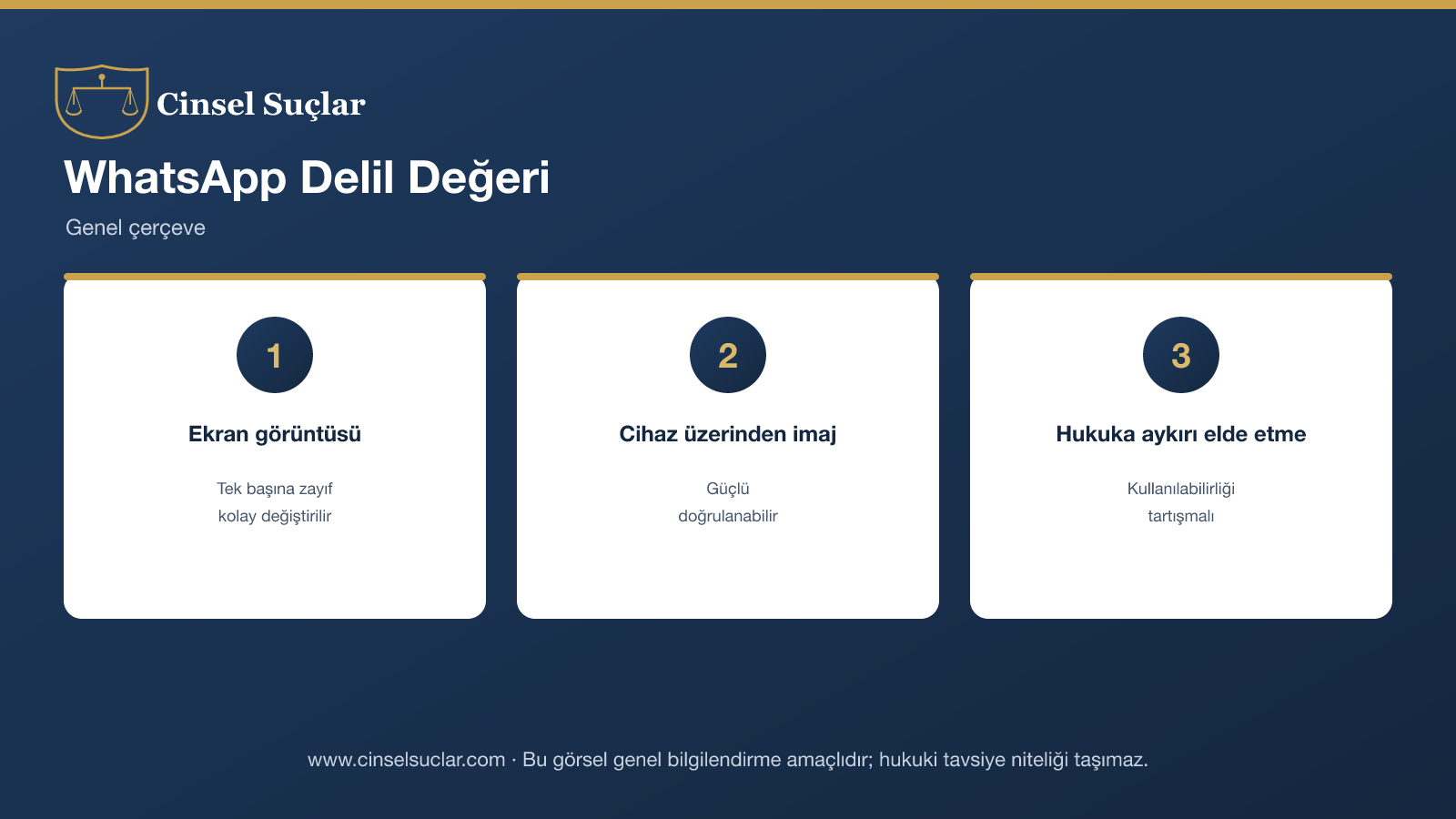WhatsApp yazışmalarının delil değeri infografik