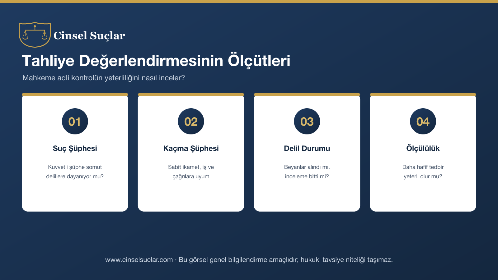 Adli kontrolle tahliye değerlendirmesinde mahkemenin baktığı dört ölçütü gösteren infografik