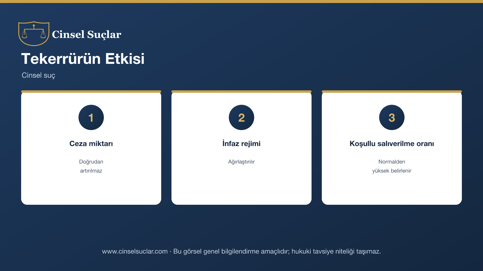 Tekerrürün etkisi infografik