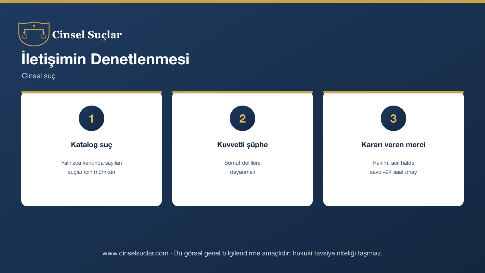 İletişimin denetlenmesi infografik