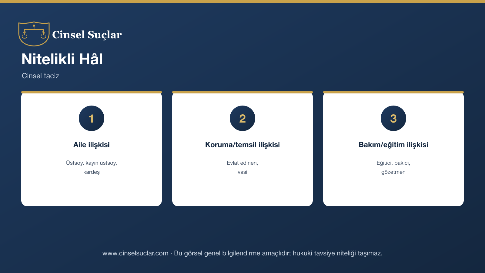 Cinsel tacizde TCK 105/2 nitelikli hâli infografik