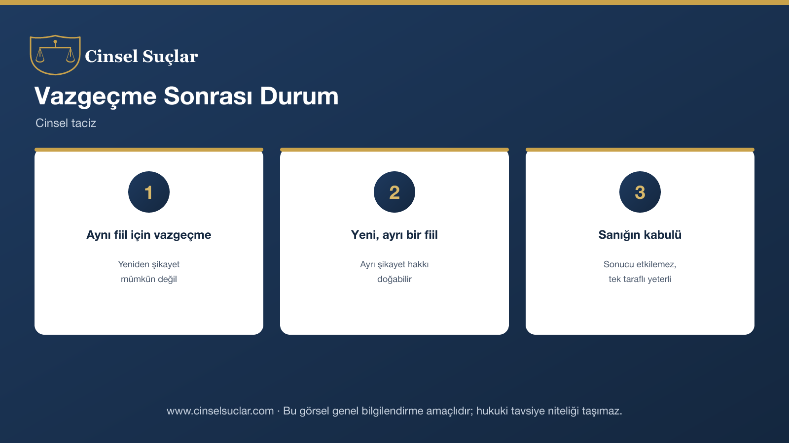 Şikayetten vazgeçme sonrası durum infografik