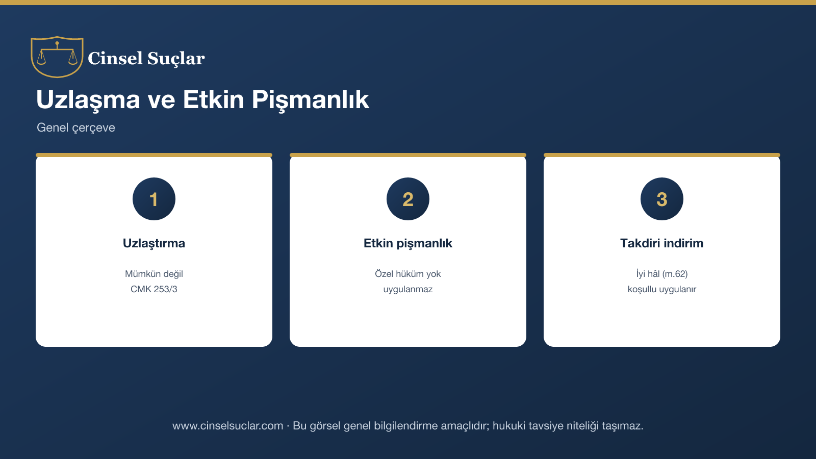 İstismarda uzlaşma ve etkin pişmanlık infografik