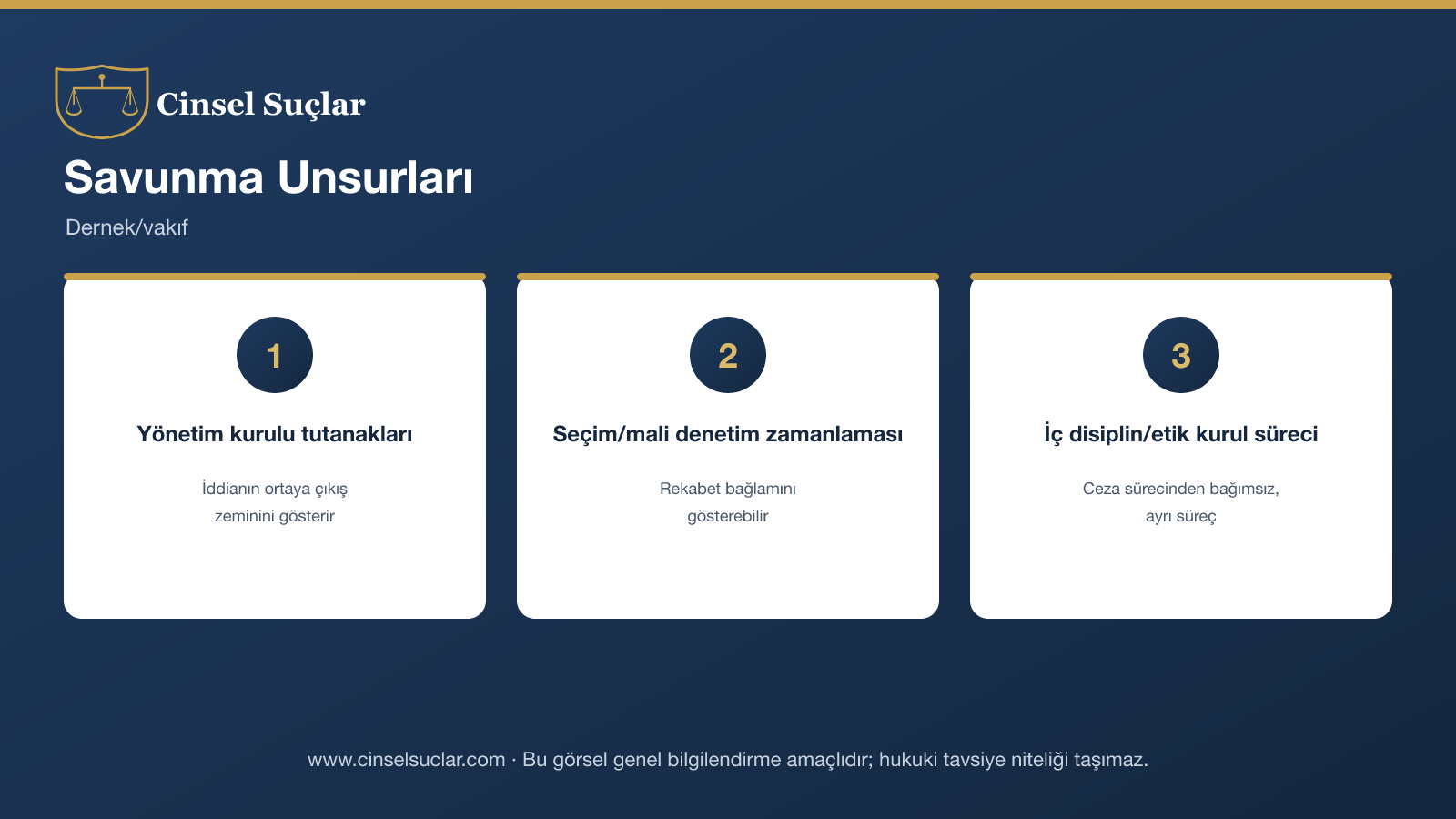 Dernek vakıf yönetiminde iddia infografik
