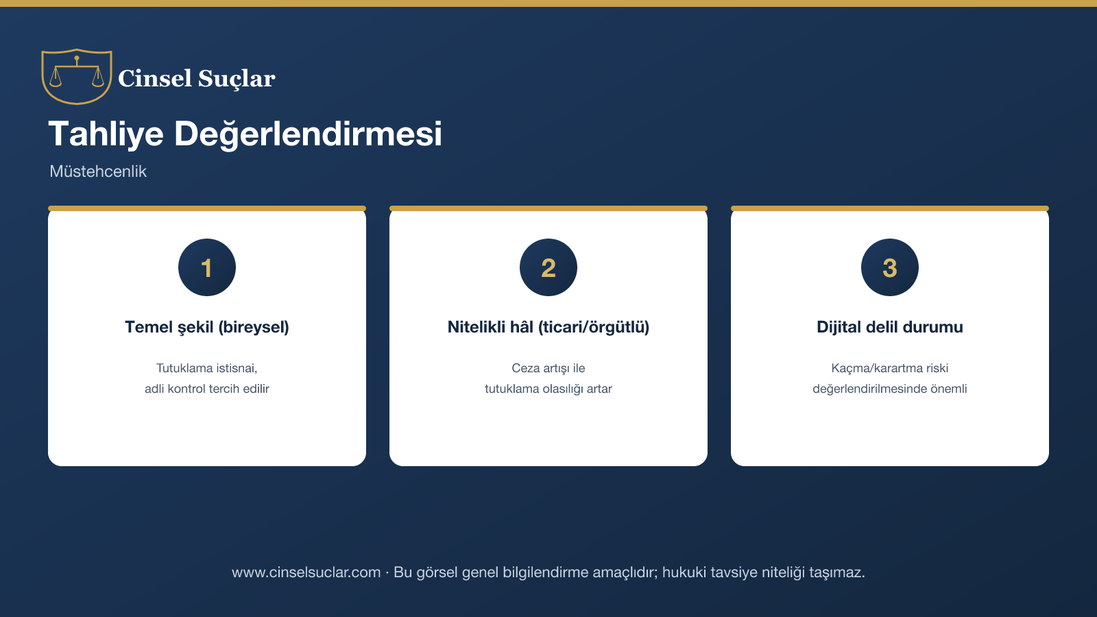 Müstehcenlikte tahliye değerlendirmesi infografik