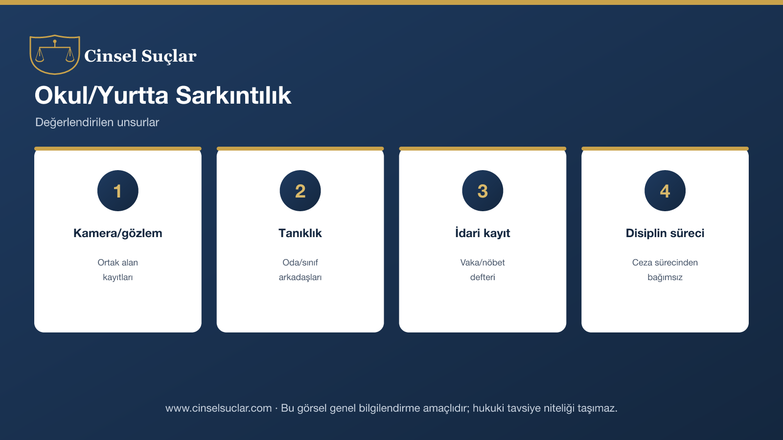 Okul/yurtta sarkıntılık dosyasında unsurlar infografik