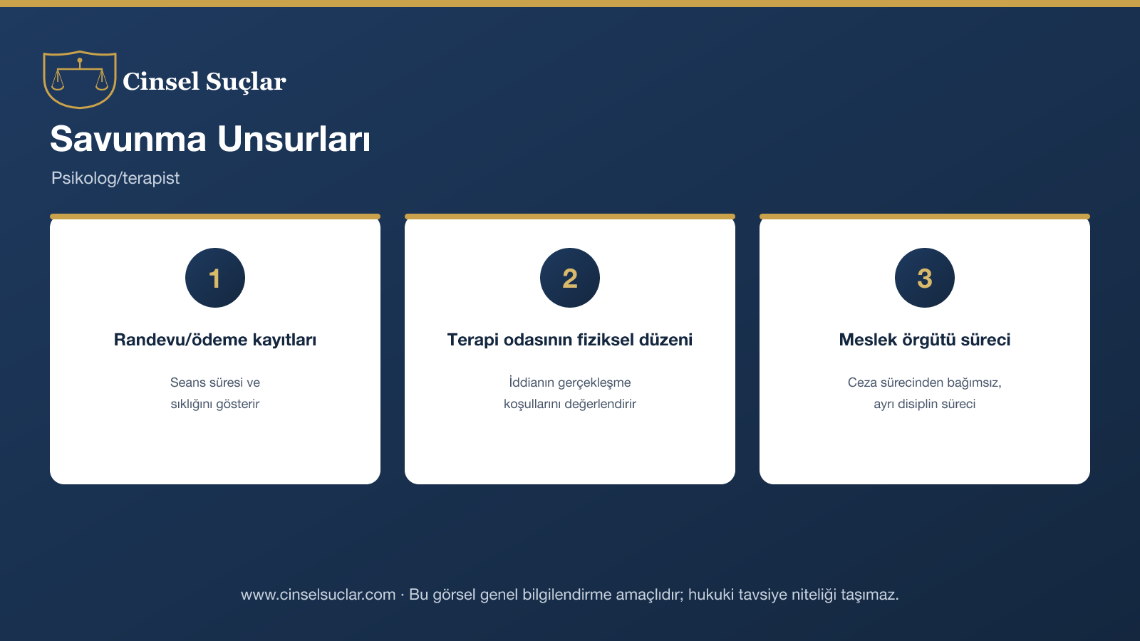 Psikolog terapist iftira iddiasında savunma infografik