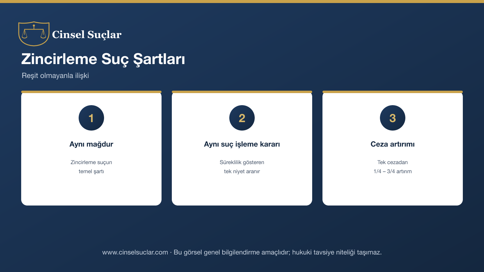 Reşit olmayanla ilişkide zincirleme suç şartları infografik