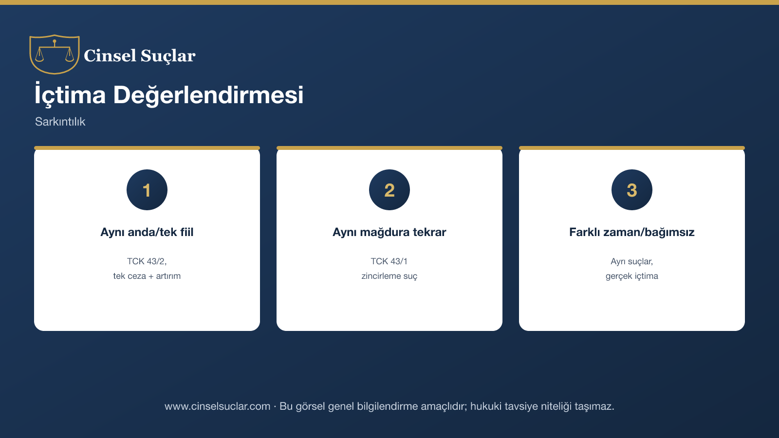 Sarkıntılıkta birden fazla mağdur değerlendirmesi infografik