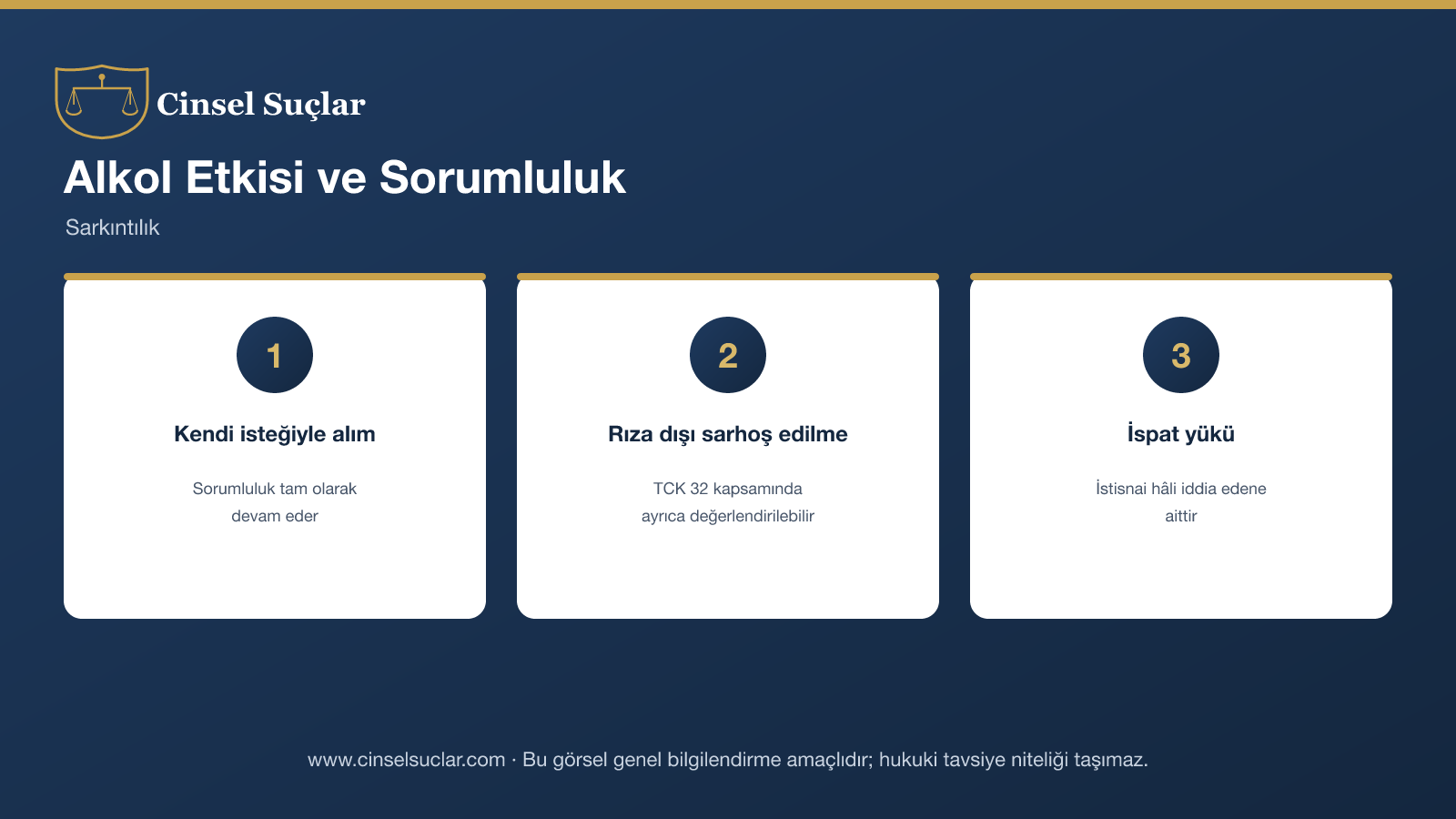 Alkol etkisinin ceza sorumluluğuna etkisi infografik