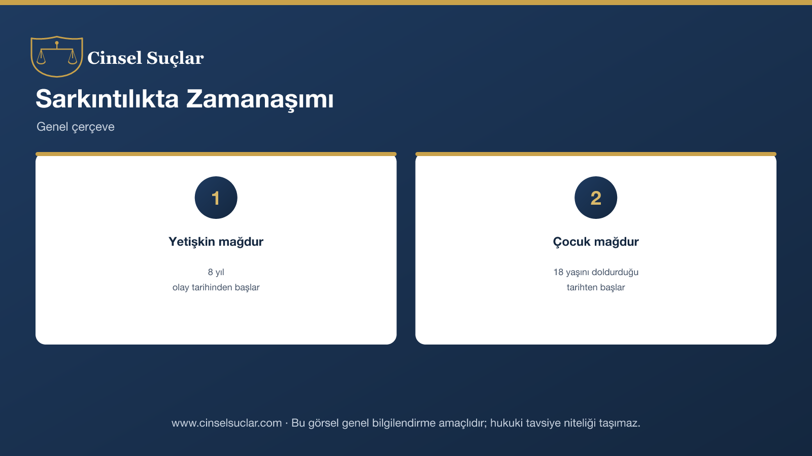 Sarkıntılıkta zamanaşımı infografik