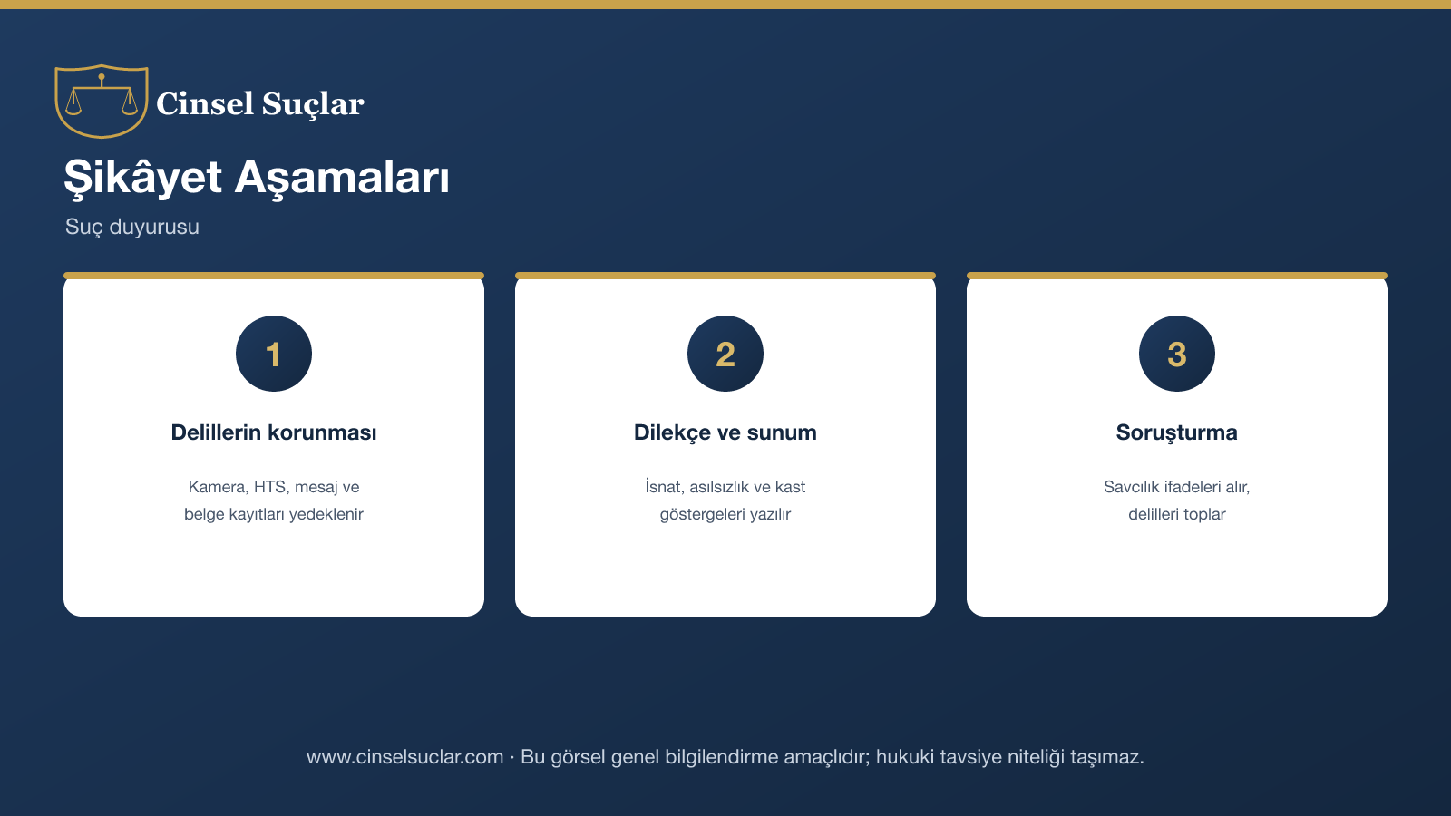 İftira şikâyetinin aşamaları (genel) infografik