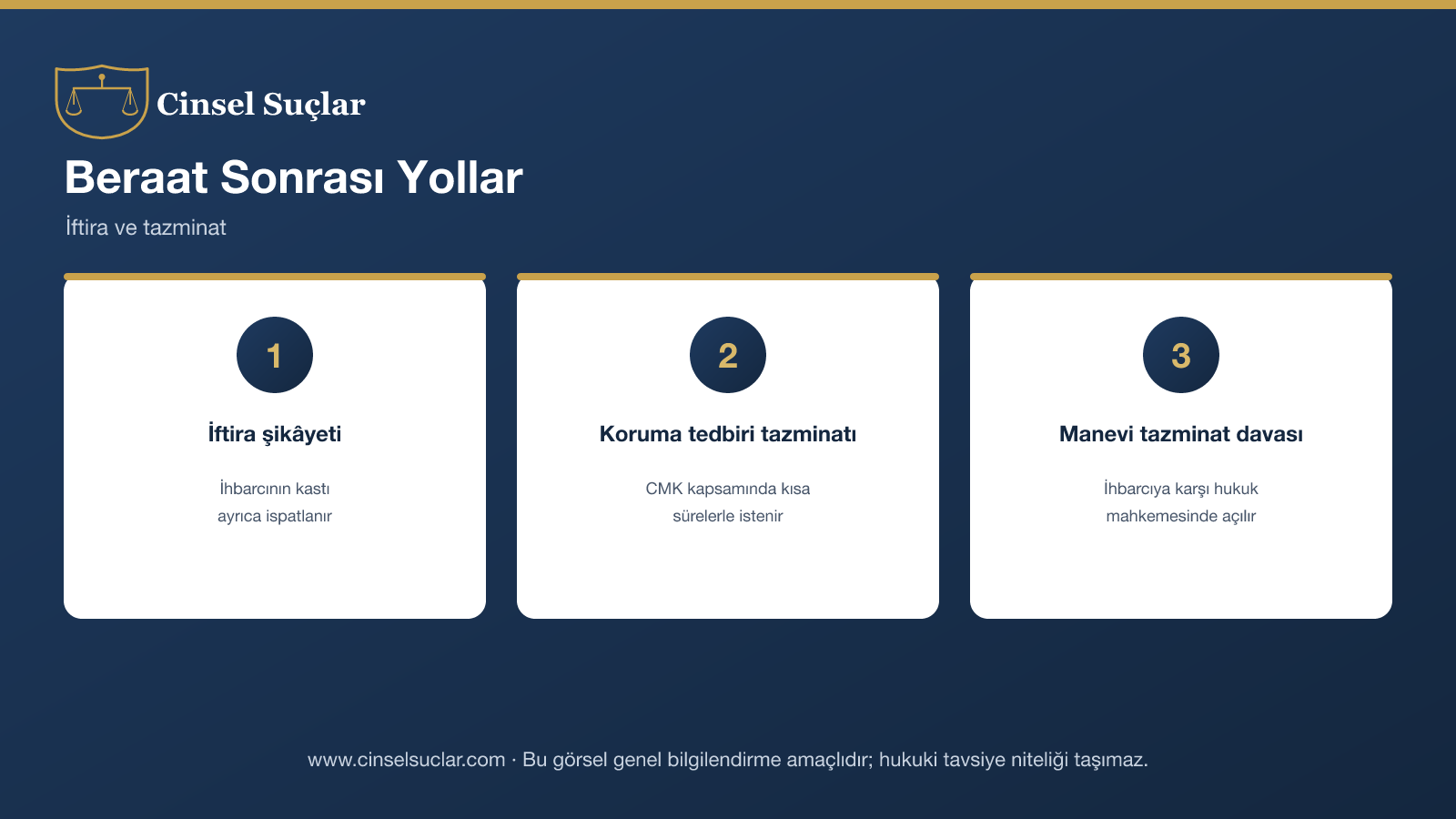 Beraat sonrası başvuru yolları (genel) infografik