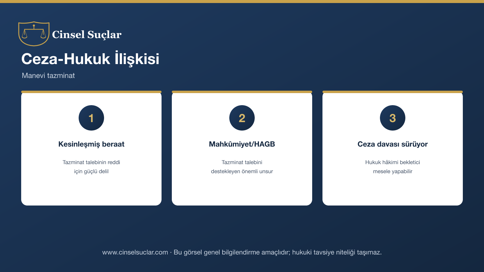 Ceza ve manevi tazminat davası ilişkisi infografik