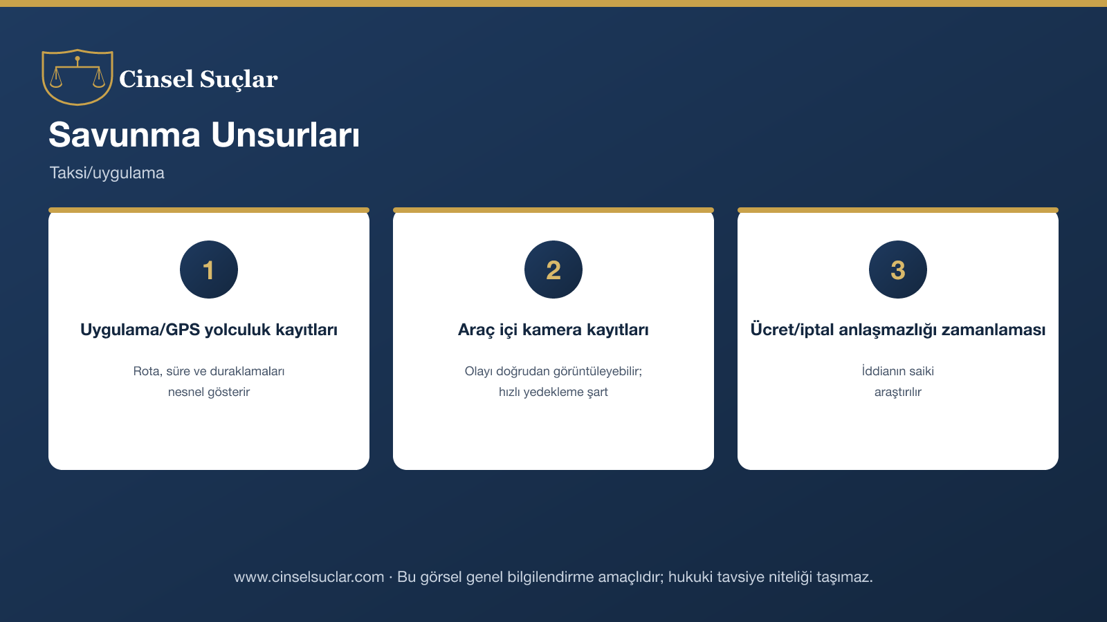 Taksi uygulama şoförüne yönelik iddia infografik