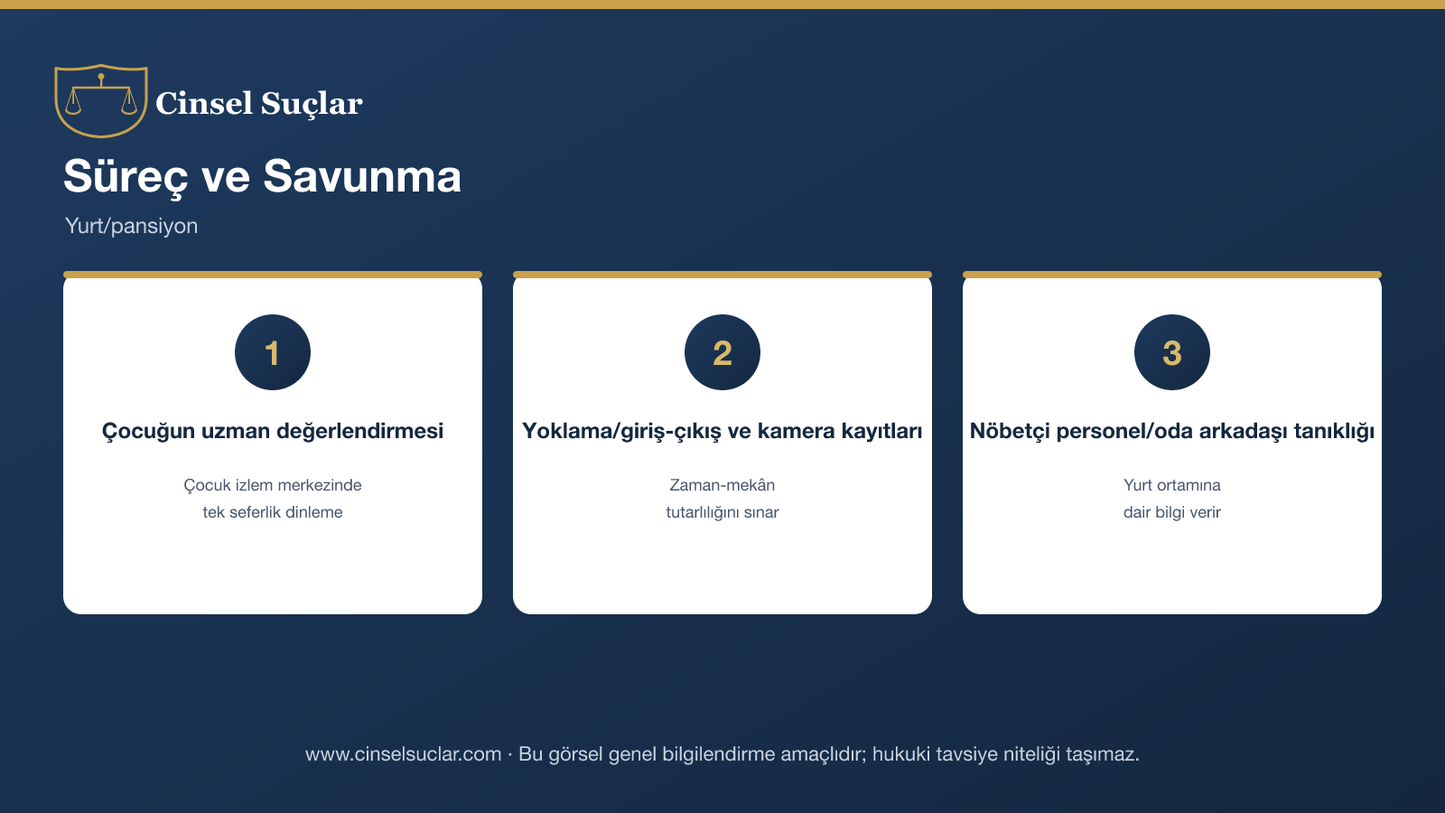 Yurt pansiyonda öğrenciler arası iddia infografik